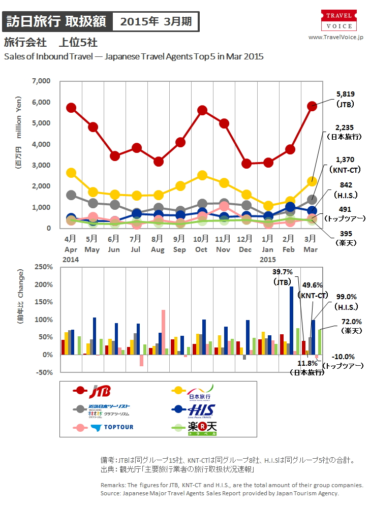 agents_top5_inbound_201503