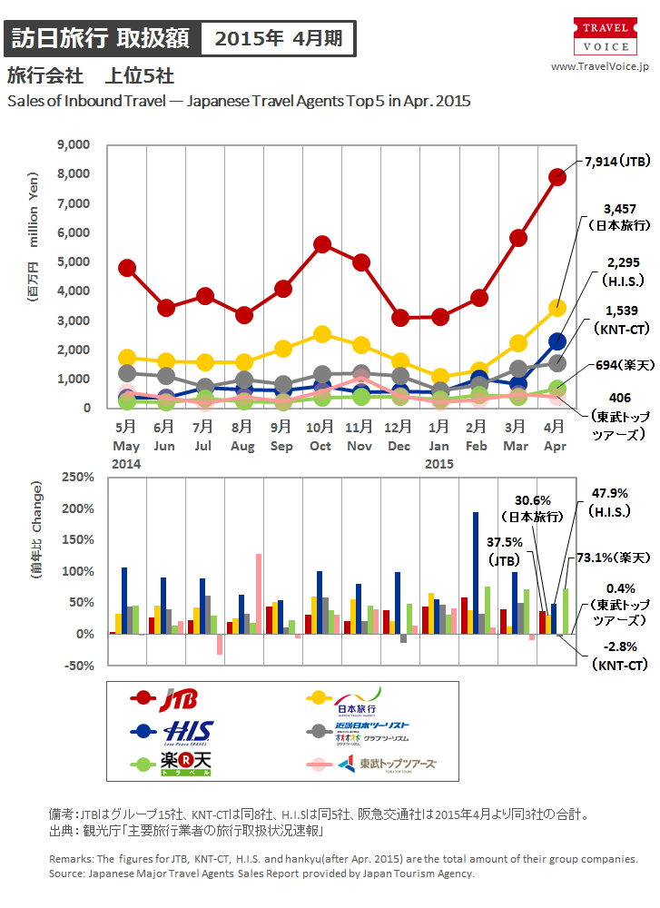 agents_top5_inbound_201504