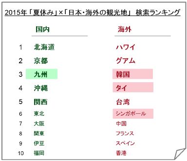 google1