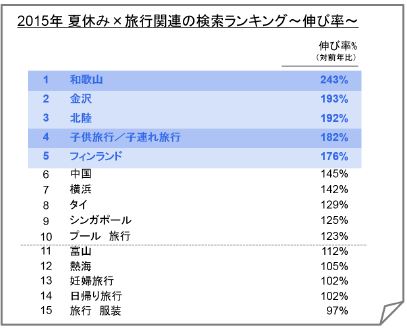 google2