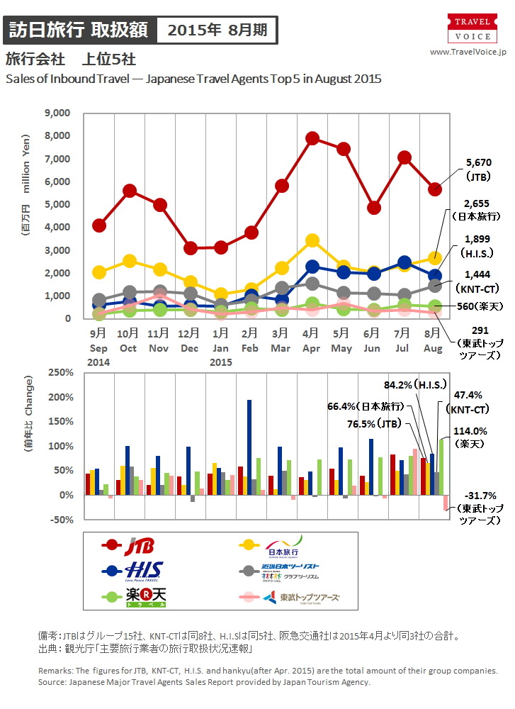 agents_top5_inbound_201508