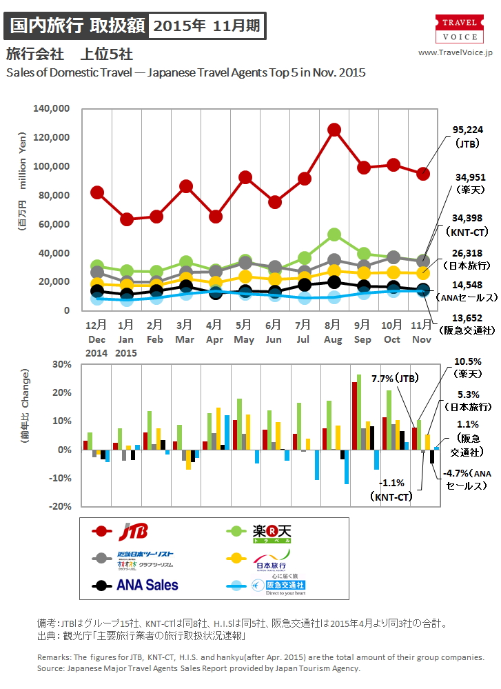 agents_top5_domestic_201511