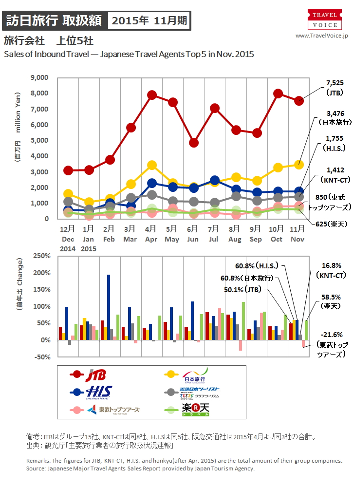 agents_top5_inbound_201511