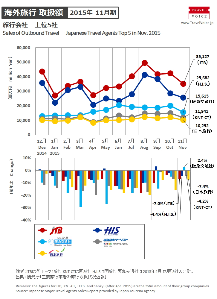 agents_top5_outbound_201511