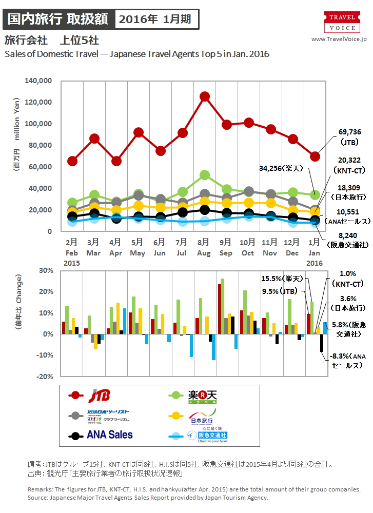 agents_top5_domestic_201601r
