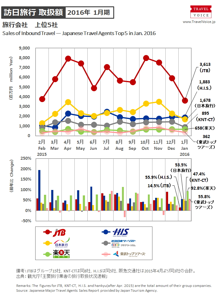 agents_top5_inbound_201601r
