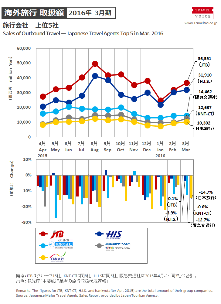 agents_top5_outbound_201603