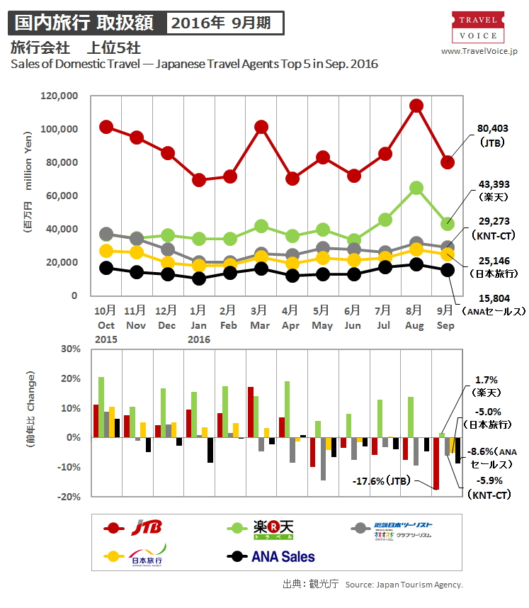 agents_top5_domestic_201609