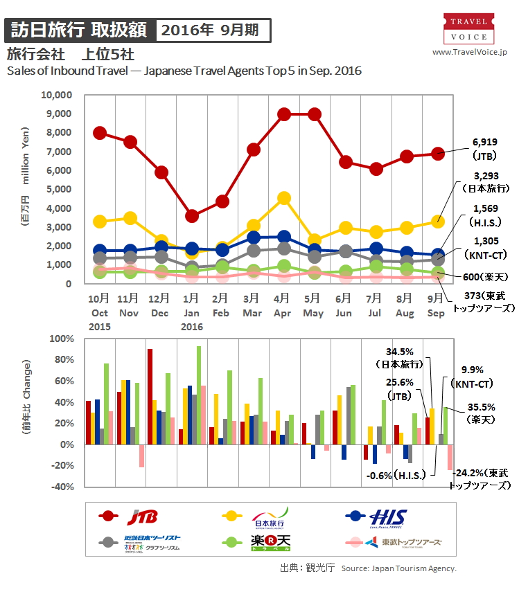 agents_top5_inbound_201609