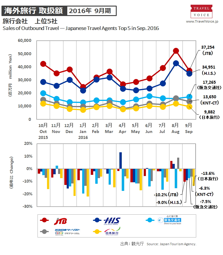 agents_top5_outbound_201609