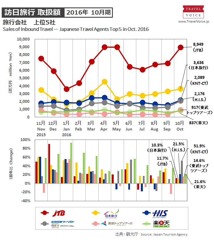 agents_top5_inbound_201610