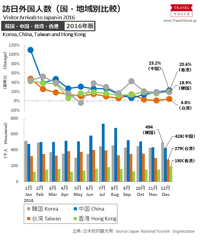 inbound_a_2016_monthly