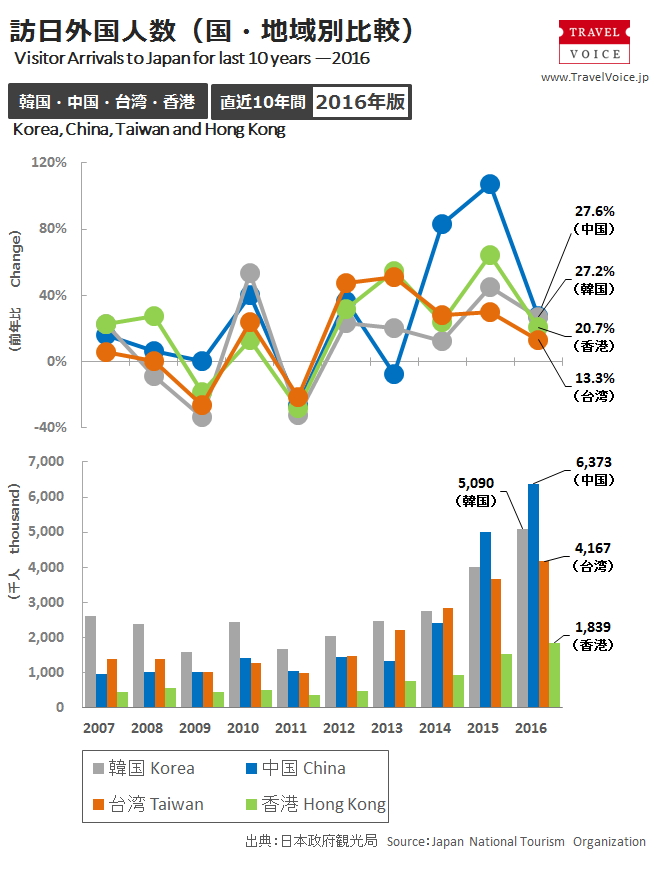 inbound_a_2016_yearly