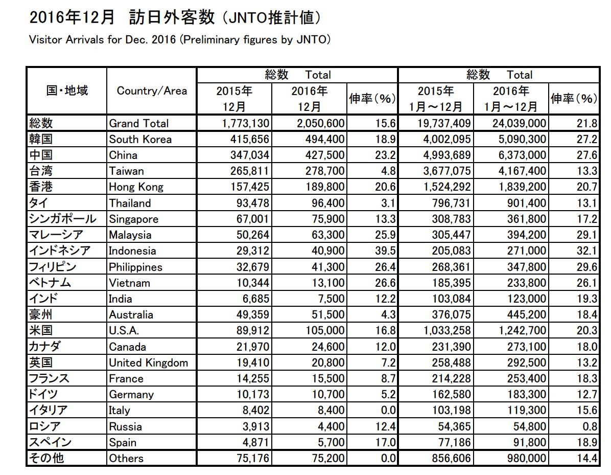 jnto2016total