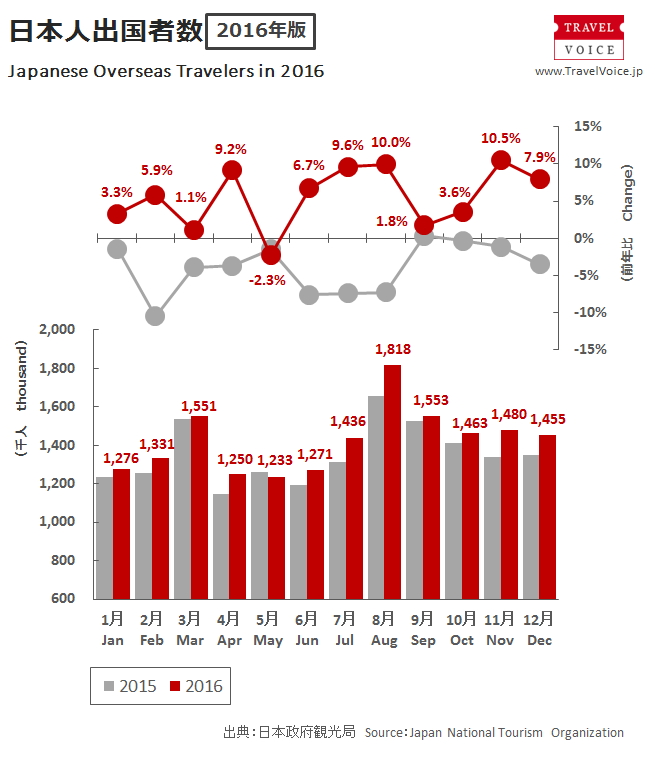 outbound_total_2016_monthly