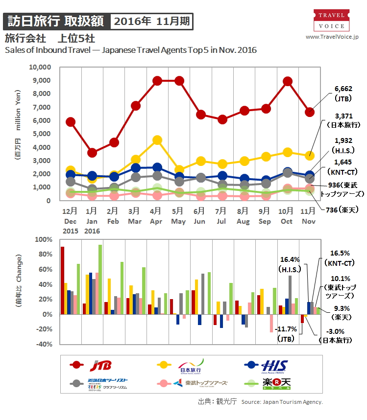 agents_top5_inbound_201611