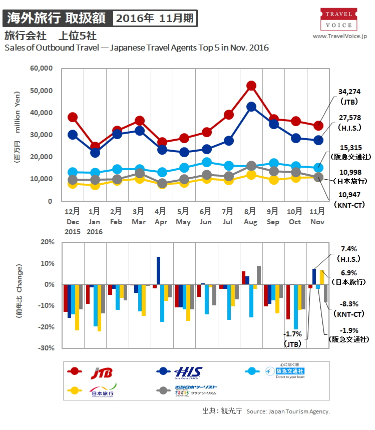 agents_top5_outbound_201611