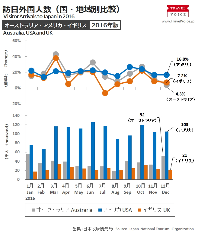 inbound_c_2016_monthly