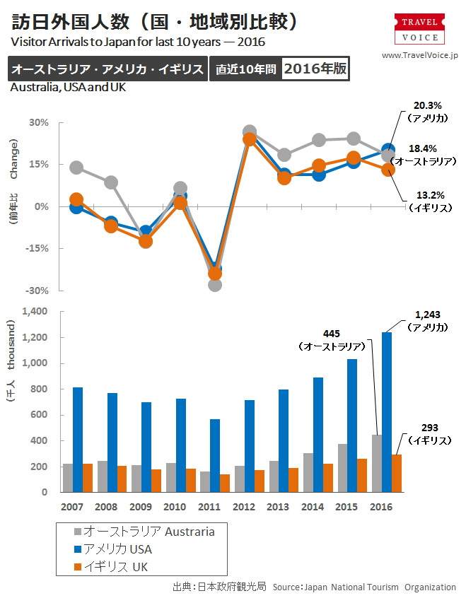 inbound_c_2016_yearly