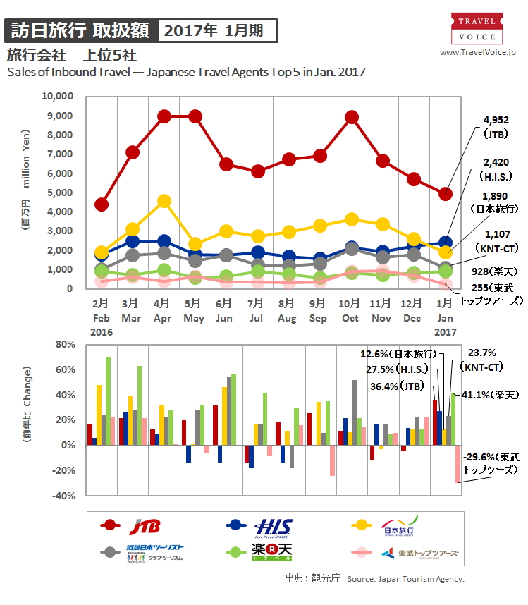 agents_top5_inbound_201701