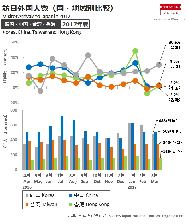 inbound_a_201703_monthly