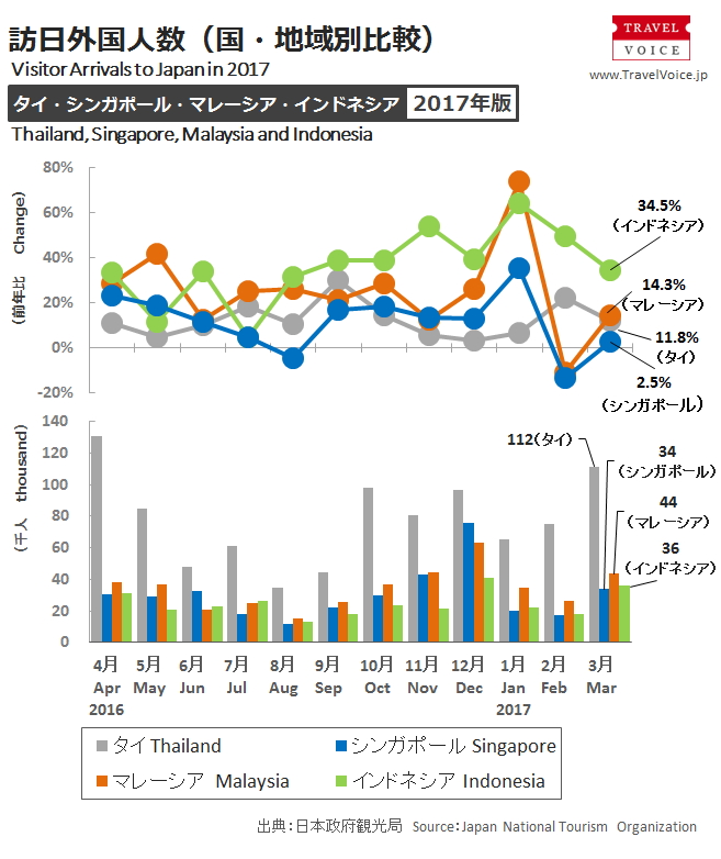 inbound_b_201703_monthly