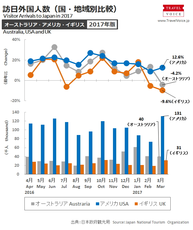 inbound_c_201703_monthly