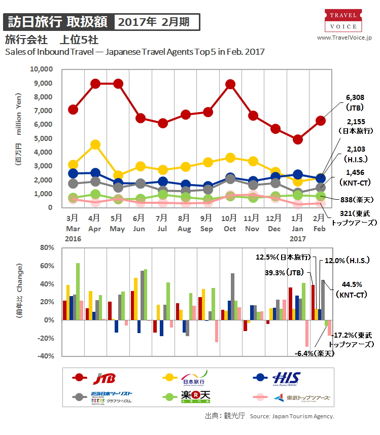 agents_top5_inbound_201702