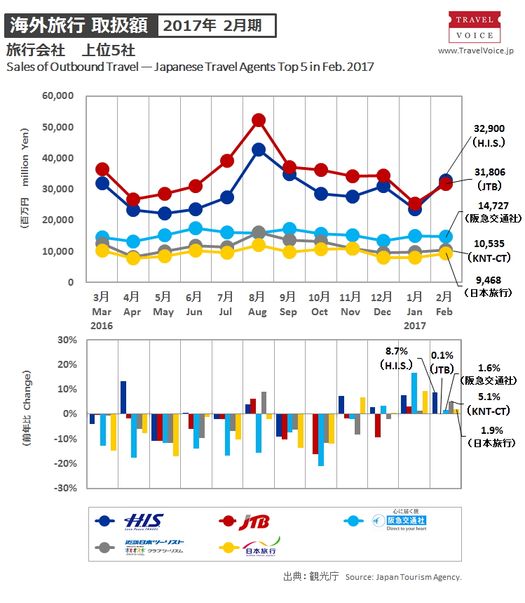 agents_top5_outbound_201702