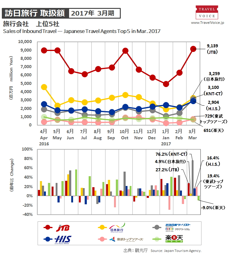 agents_top5_inbound_201703