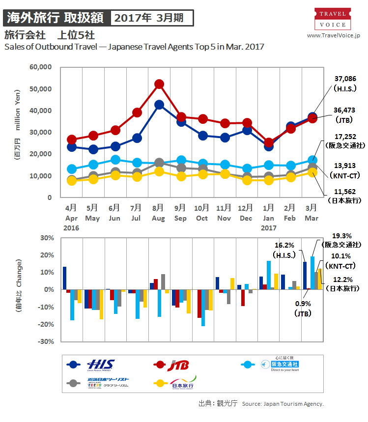 agents_top5_outbound_201703