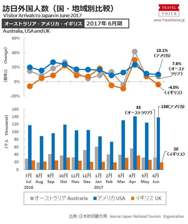 inbound_c_201703_monthly