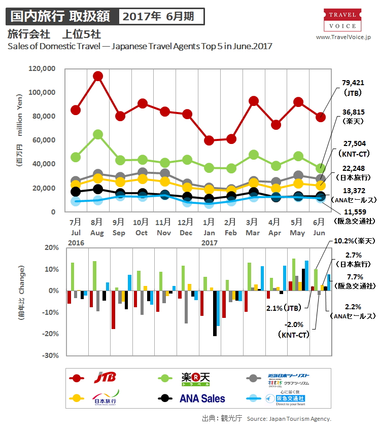 agents_top5_domestic_201706