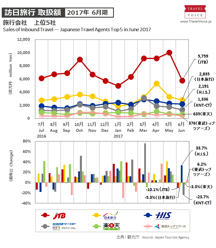 agents_top5_inbound_201706