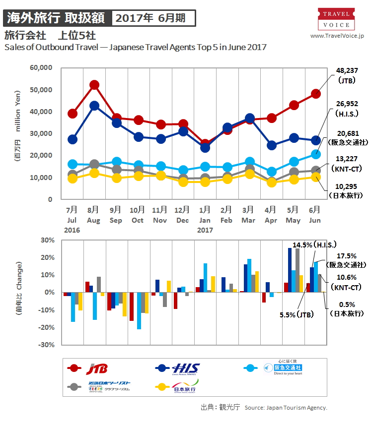 agents_top5_outbound_201706