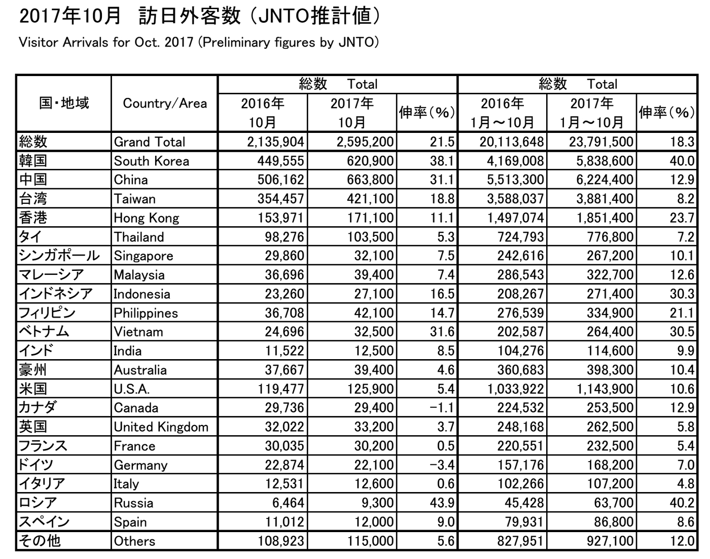 JNTO201710