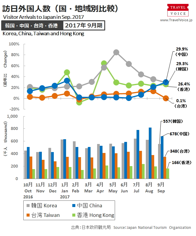 inbound_a_201709_monthly