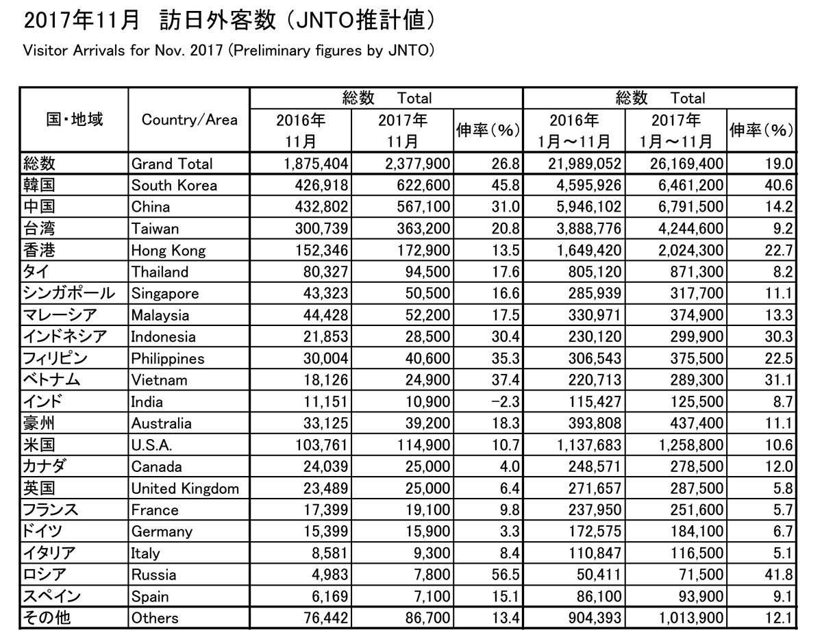 JNTO201711