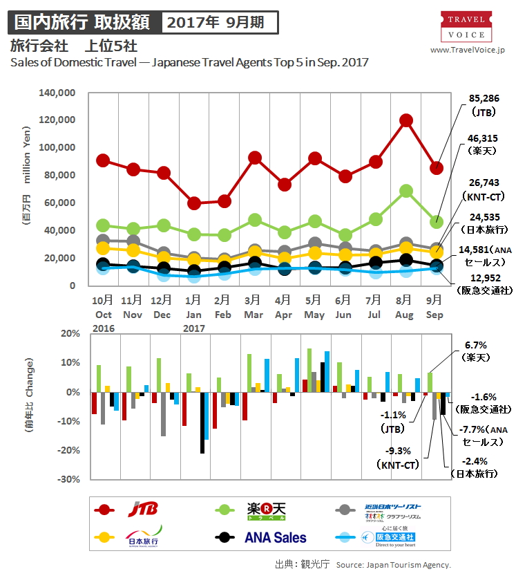 agents_top5_domestic_201709