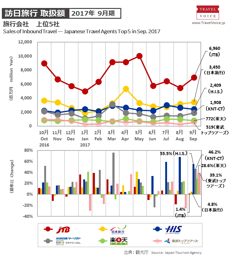 agents_top5_inbound_201709