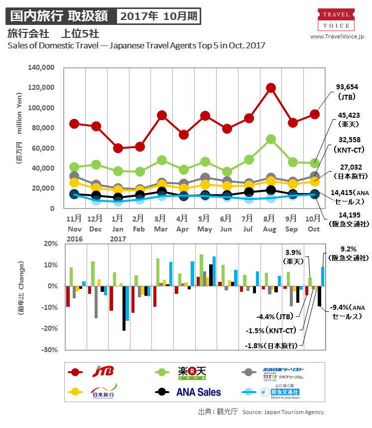 agents_top5_domestic_201710