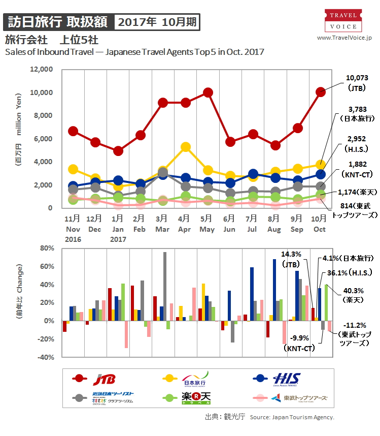 agents_top5_inbound_201710