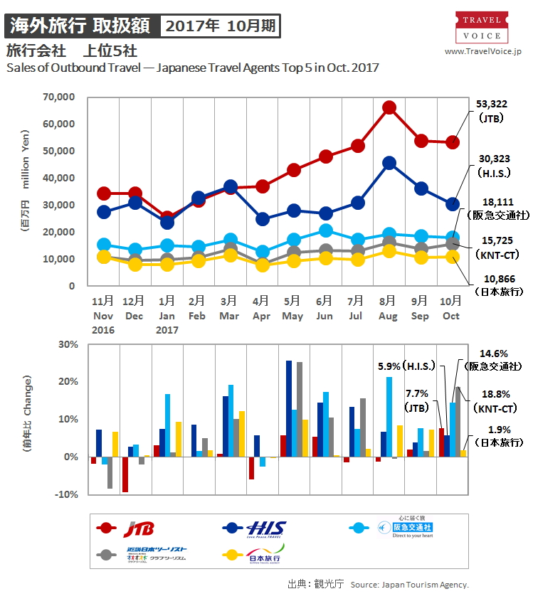 agents_top5_outbound_201710