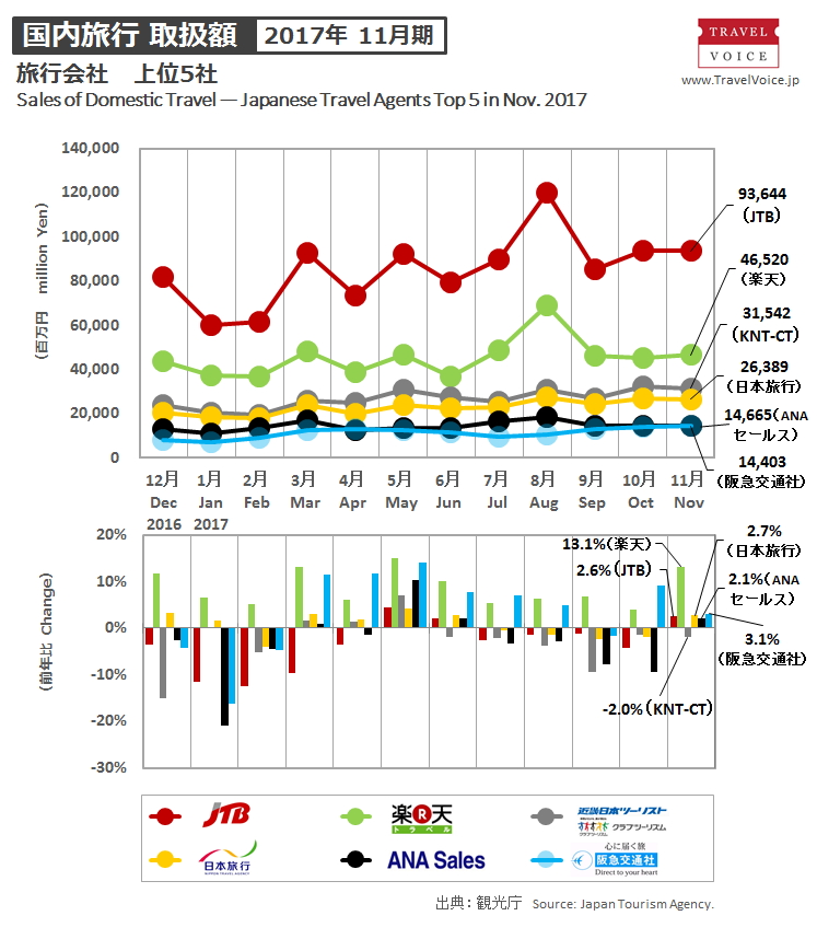 agents_top5_domestic_201711