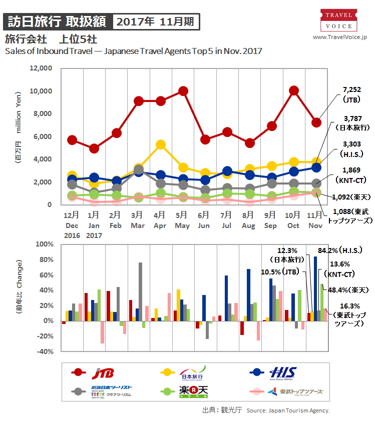 agents_top5_inbound_201711