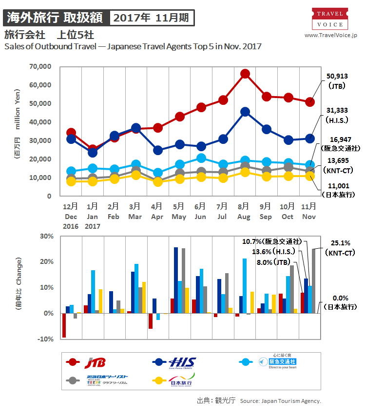 agents_top5_outbound_201711