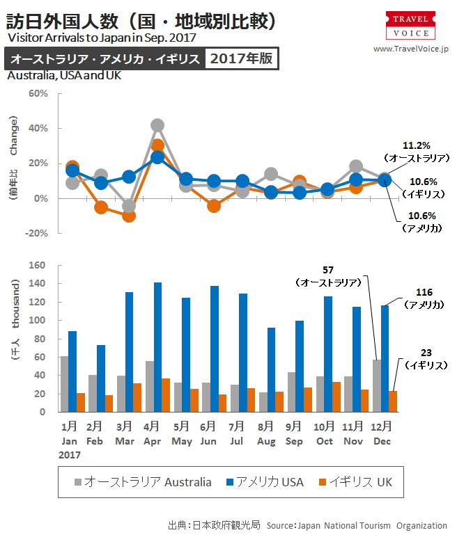 inbound_c_2017_monthly