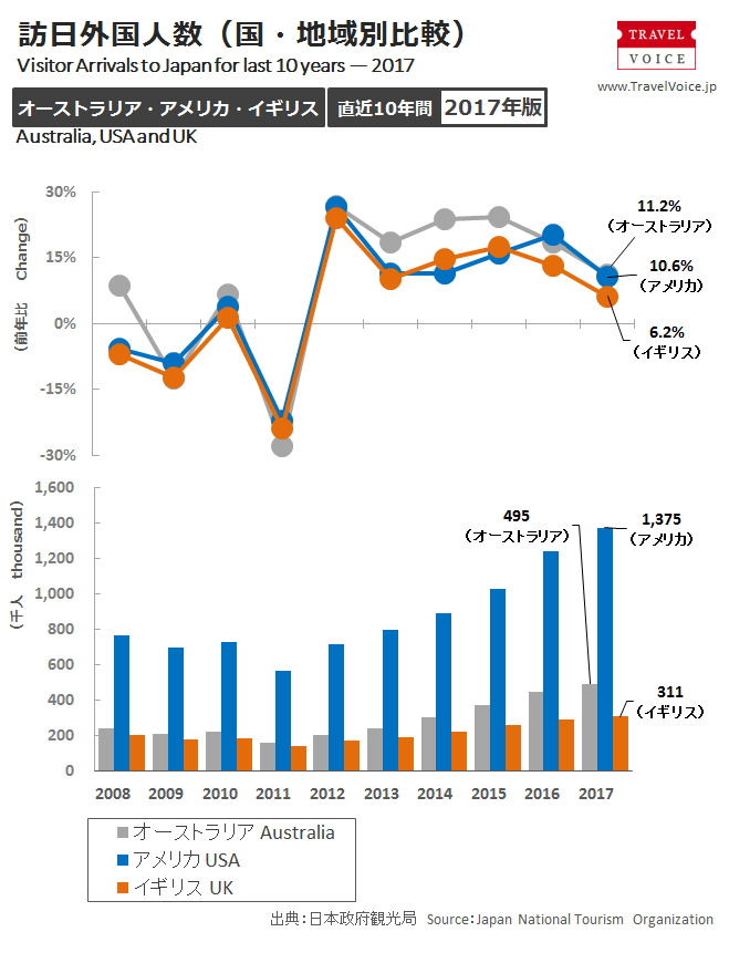 inbound_c_2017_yearly