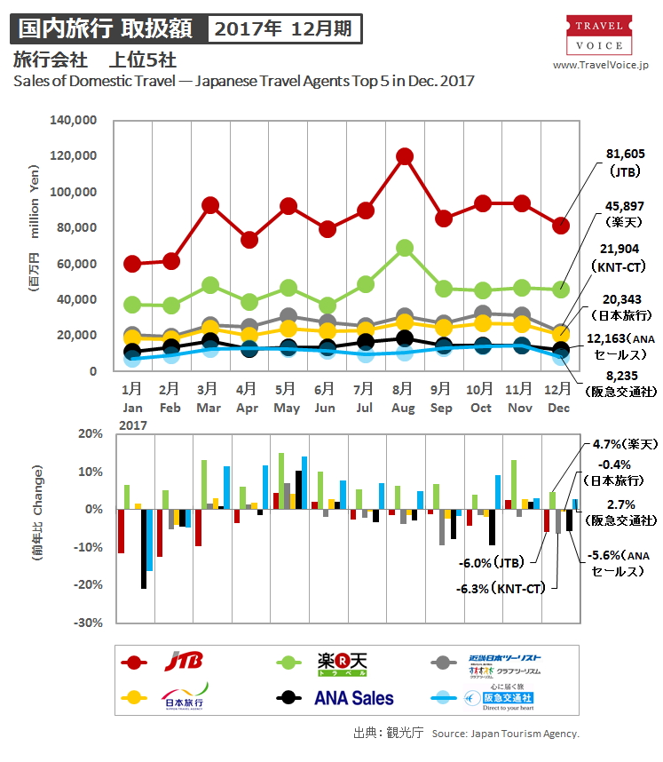 agents_top5_domestic_201712