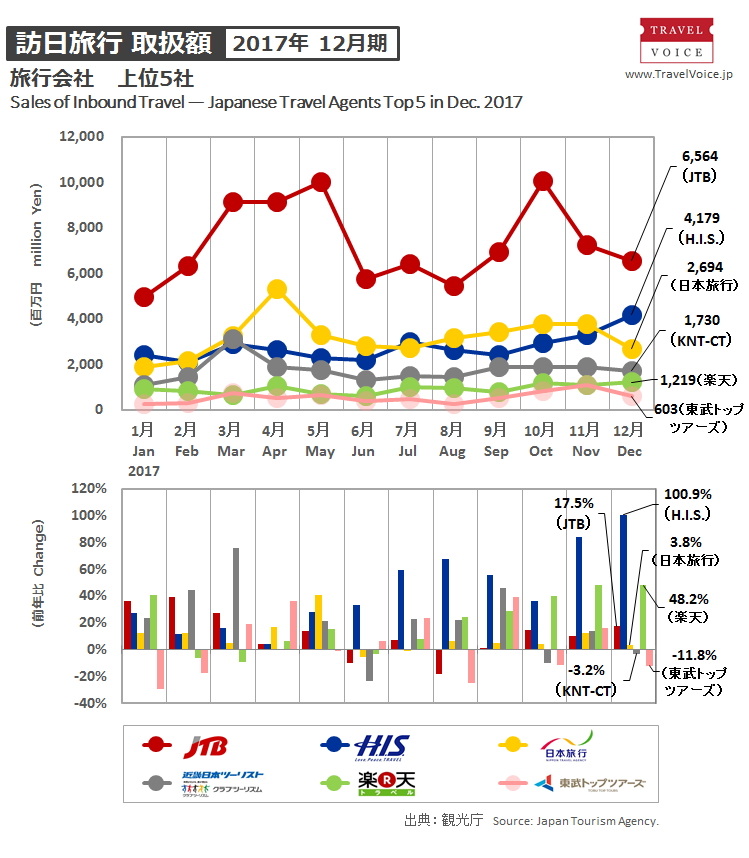 agents_top5_inbound_201712